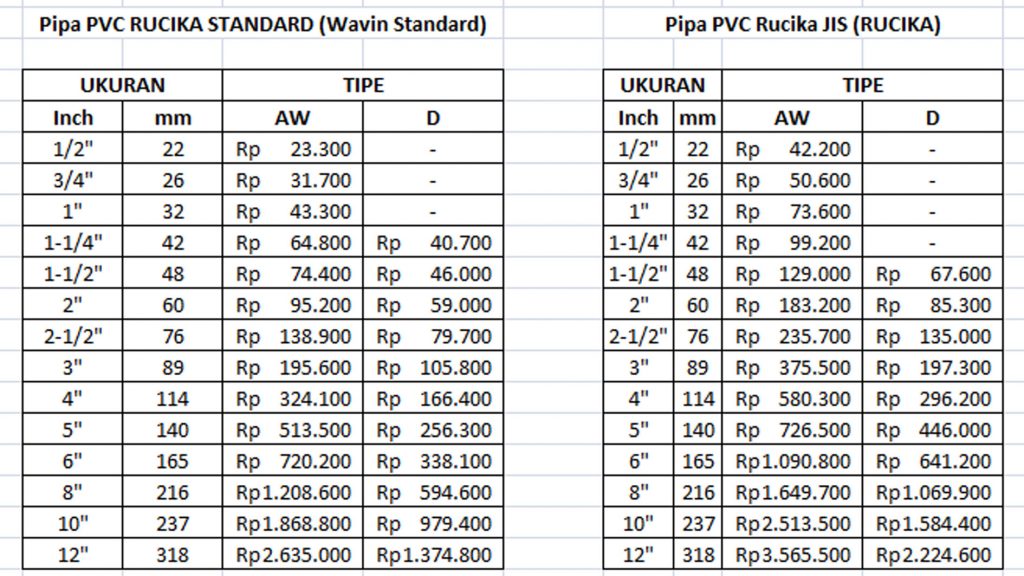 Harga Pipa PVC Rucika (Eks. Pipa PVC Wavin) Update 2019 - Pipa Air